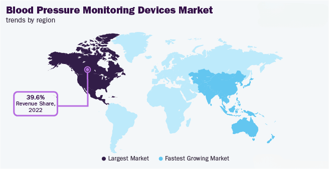 Blood Pressure Monitor Market Analysis 2023-2030: Size, Share & Trends - Hangzhou MedAsia