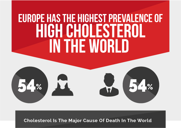 European Cholesterol Testing Landscape