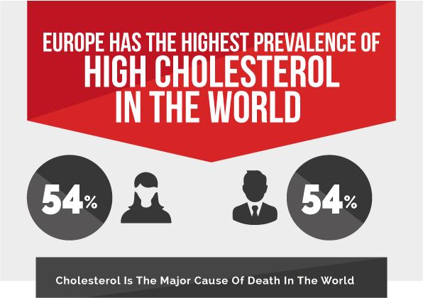 European Cholesterol Testing
