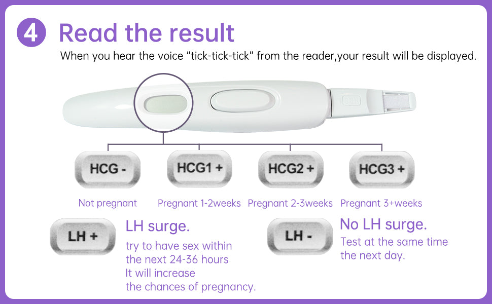 اختبار الحمل والإباضة الرقمي ثنائي الوظائف القابل لإعادة الاستخدام